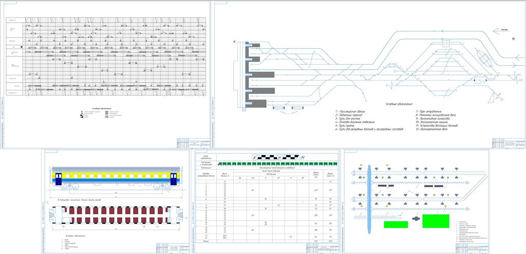 Чертеж Организация работы специализированного пункта единой технической ревизии пассажирских вагонов