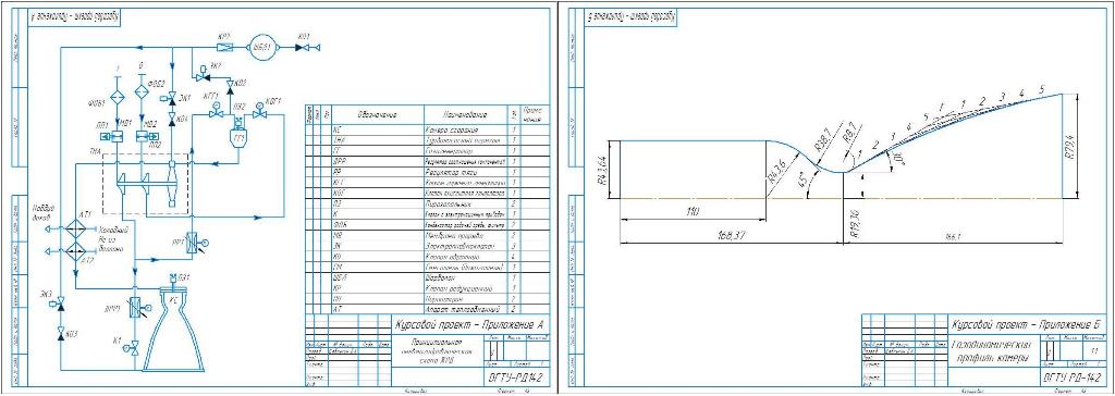 Чертеж Расчет и проектирование ЖРД