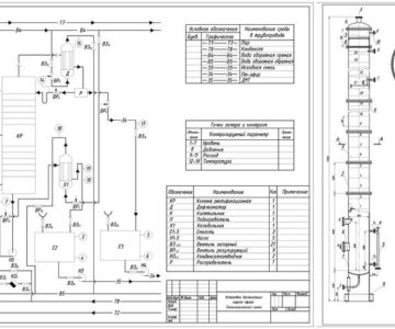 Чертеж Расчет ректификационной колонны для дистилляции сырого эфира