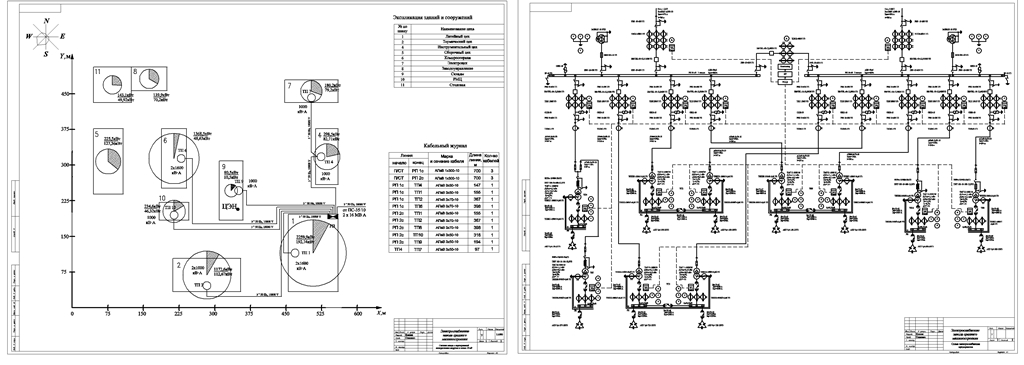 Чертеж Электроснабжение завода среднего машиностроения