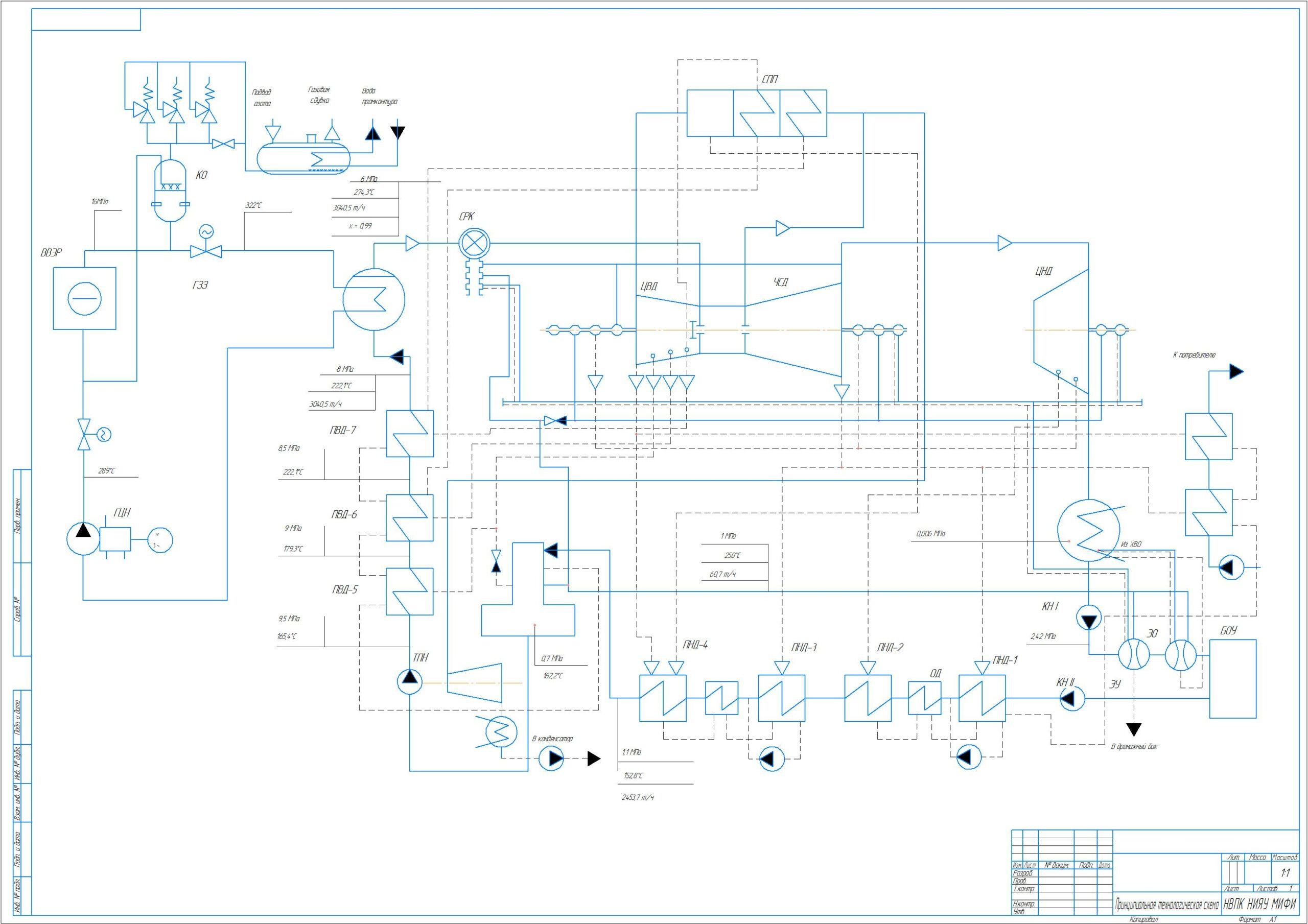 Чертеж Принципиальная тепловая схема (ПТС) ВВЕР-1000