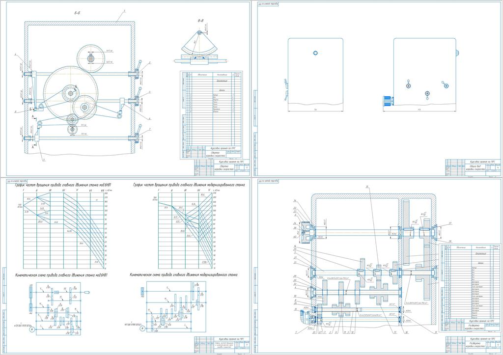 Чертеж Модернизация привода главного движения станка модели 6Н81