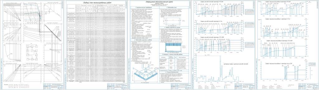 Чертеж Проект эксплуатации МТП условного хозяйства с площадью посевных площадей 10000 га