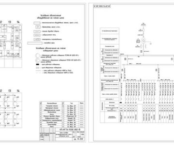 Чертеж Проектирование электроснабжения и электрооборудования электромеханического цеха ПП