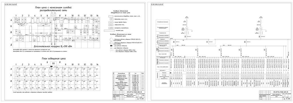 Чертеж Проектирование электроснабжения и электрооборудования электромеханического цеха ПП