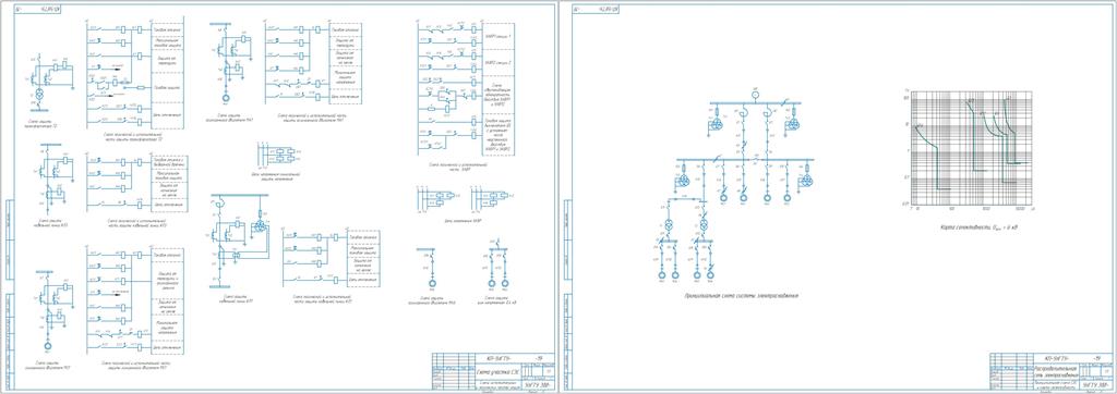 Чертеж Проектирование релейной защиты и автоматики промышленного предприятия