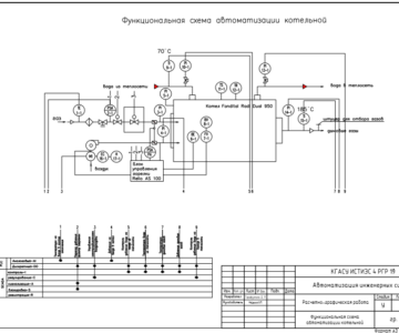 Чертеж Автоматизация котельной