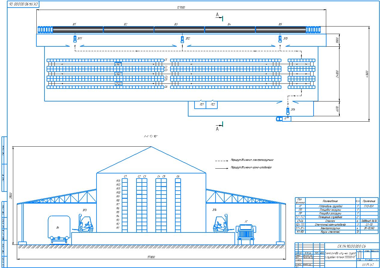 Чертеж Комплексная механизация работ на складе штучных грузов с грузовым потоком 80000×10^3 кг/год