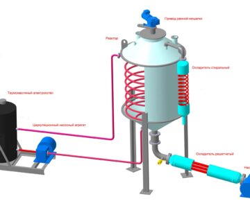 3D модель Дистилятор 1,5м³