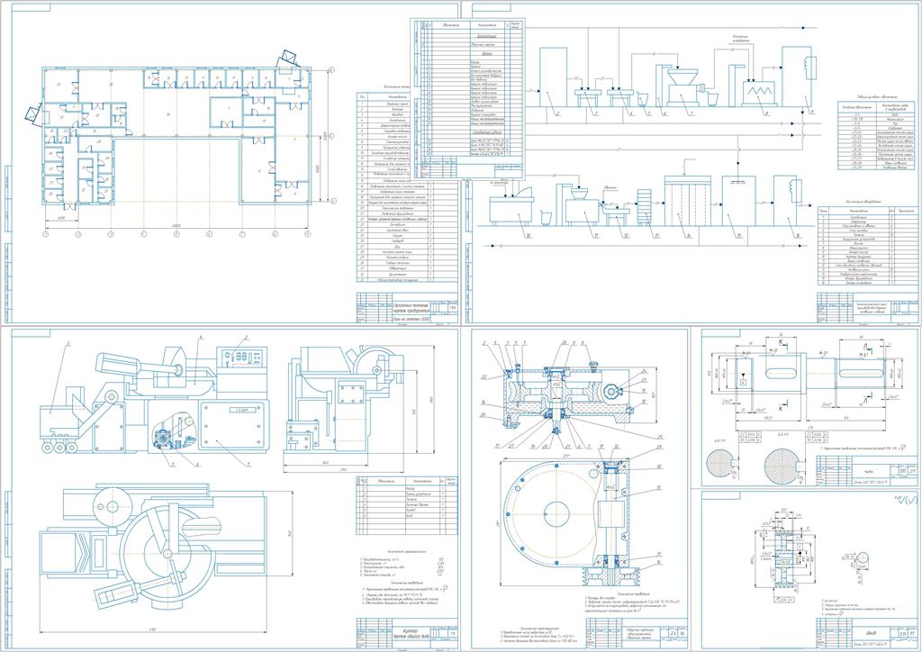 Чертеж Расчет и проектирование производства сарделек 4000 кг в сутки