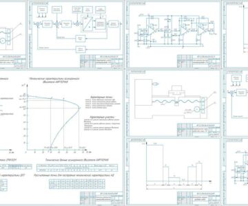 Чертеж Расчёт и построение механических характеристик электродвигателей. Расчёт привода подач станка с ЧПУ. Изучение электропривода ЭТ6.