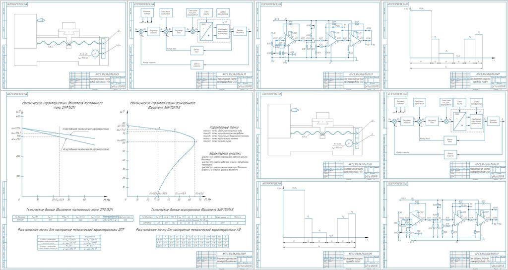 Чертеж Расчёт и построение механических характеристик электродвигателей. Расчёт привода подач станка с ЧПУ. Изучение электропривода ЭТ6.