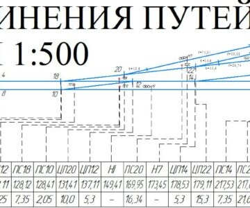 Чертеж Расчёт соединения путей о стрелочными переводами нормальной колеи с маркой крестовины 1/9