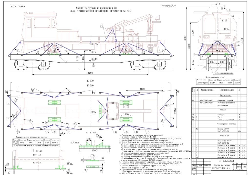 Чертеж Погрузка автомотрисы АГД  на 4-осную платформу