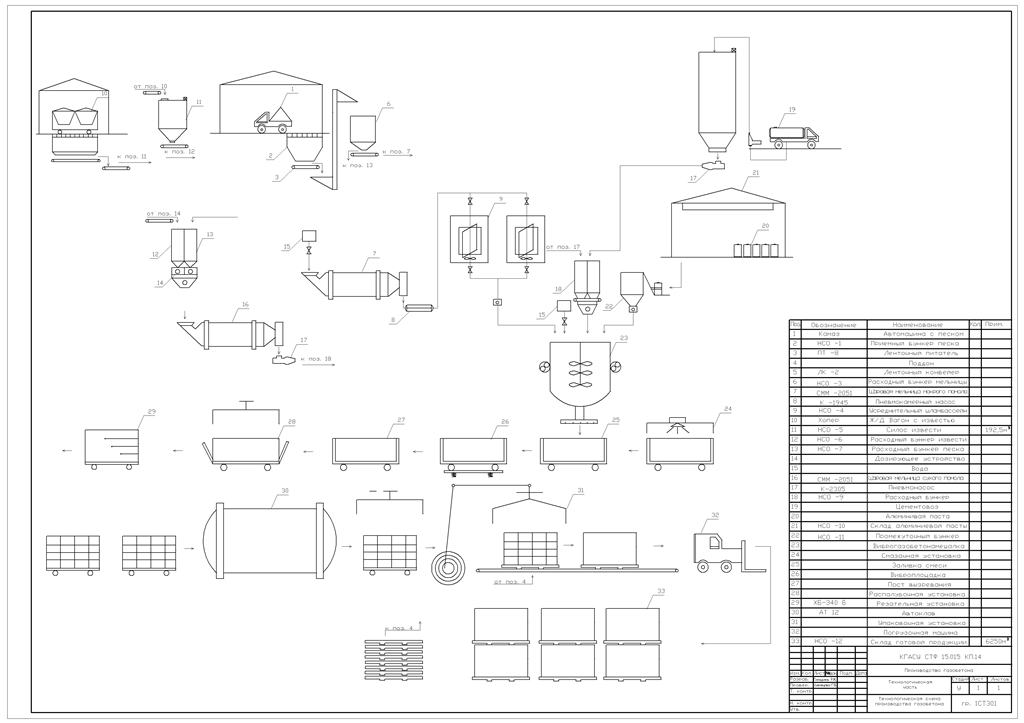 Чертеж Производство газобетона с выборном номенклатуры продукции