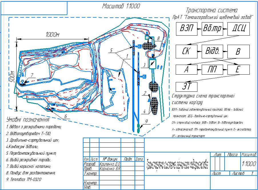 Чертеж Транспортная система ЧАО "Томашгородский щебеночный завод"