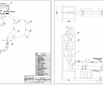 Чертеж Производство сульфатостойкого портландцемента производительностью 1,5 млн. т в год.