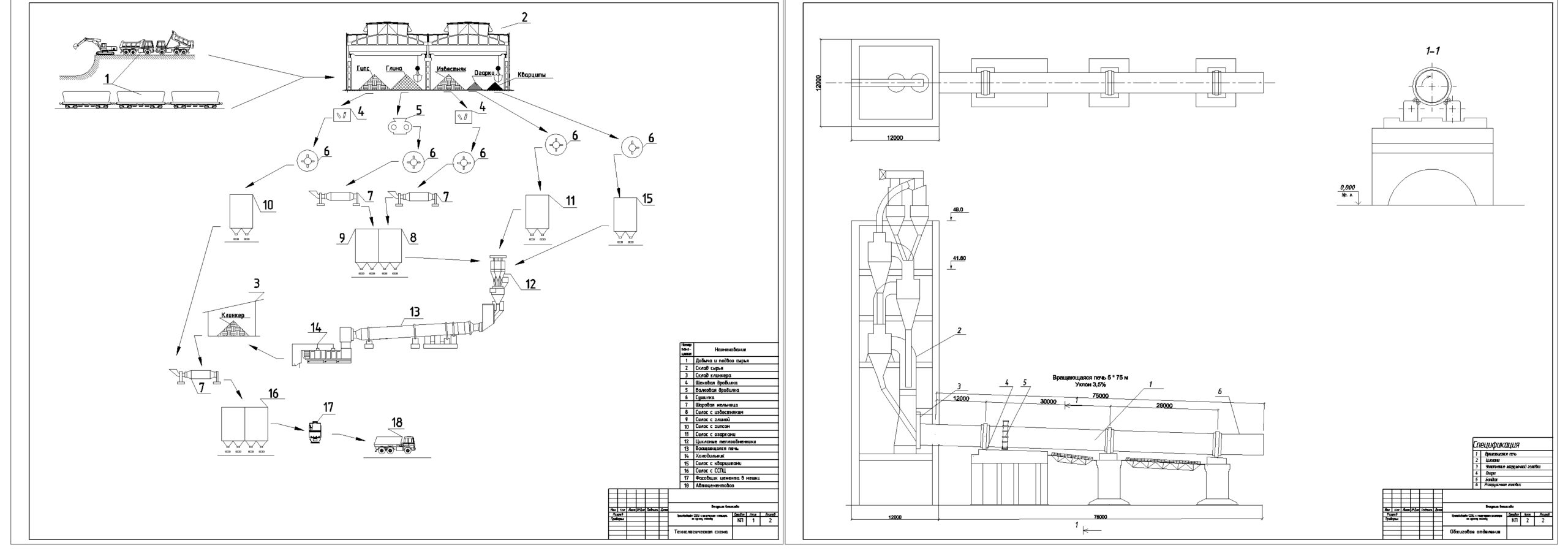 Чертеж Производство сульфатостойкого портландцемента производительностью 1,5 млн. т в год.