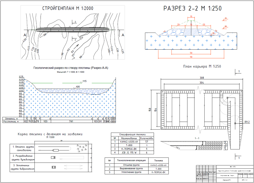 Чертеж Производство земляных работ - объём отсыпаемого в тело плотины скального грунта V= 512 107,2 м3