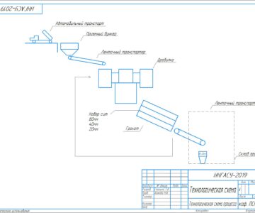Чертеж Проектирование дробильно-сортировочного отделения завода по производству строительных материалов