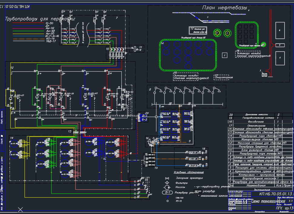 Чертеж Проект нефтебазы