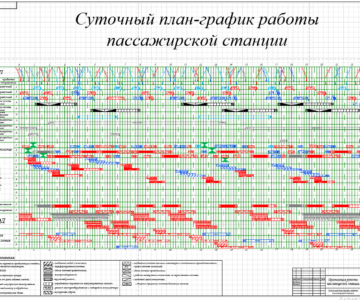 Чертеж Организация работы пассажирской станции