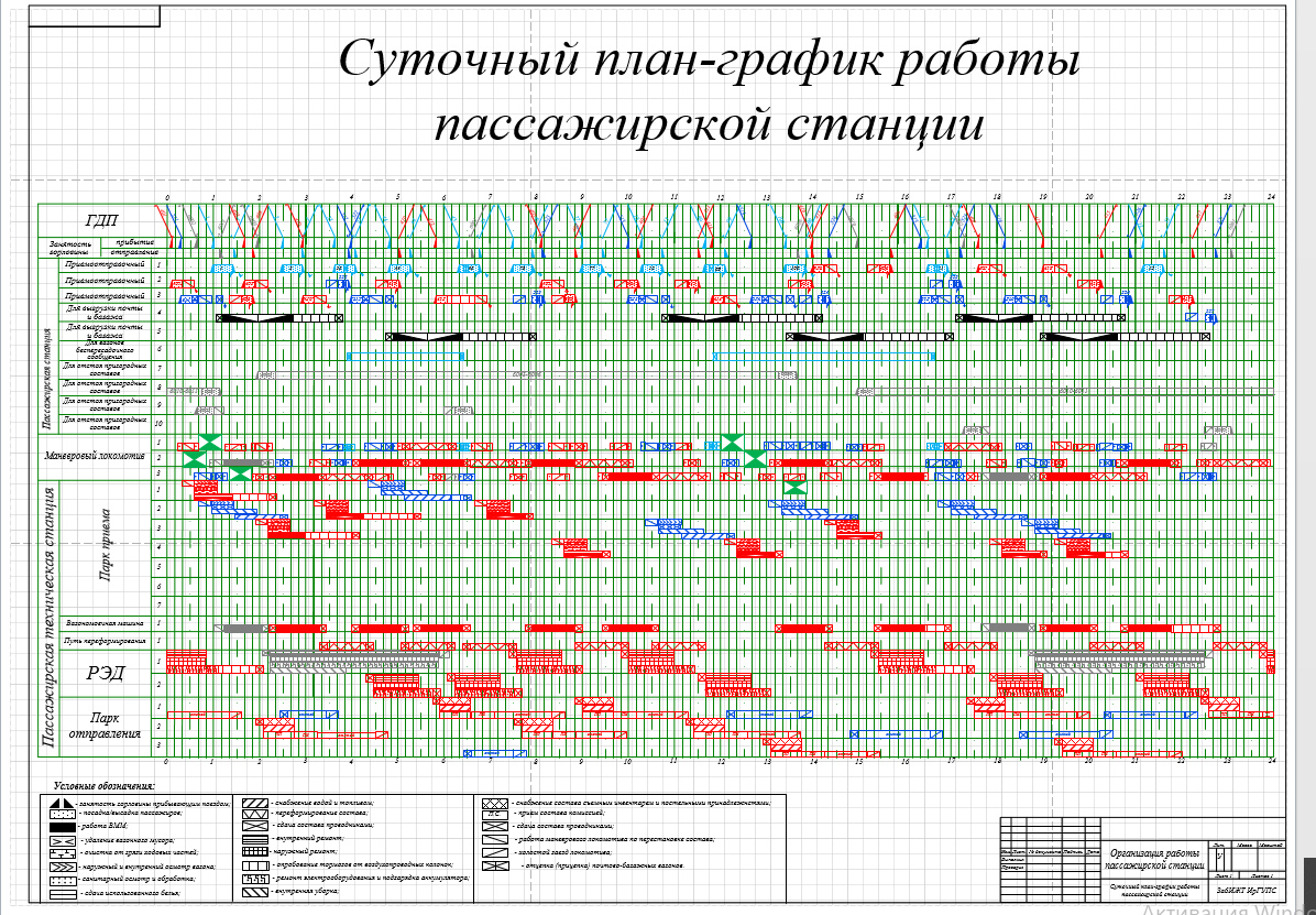 Чертеж Организация работы пассажирской станции