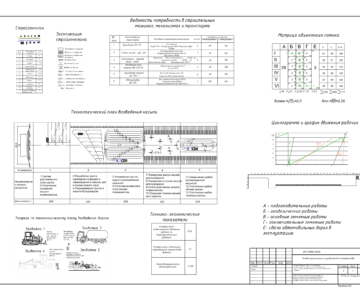 Чертеж Проектирование организации и управления строительством отдельного потока (Возведение насыпи земляного полотна автомобильных дорог)
