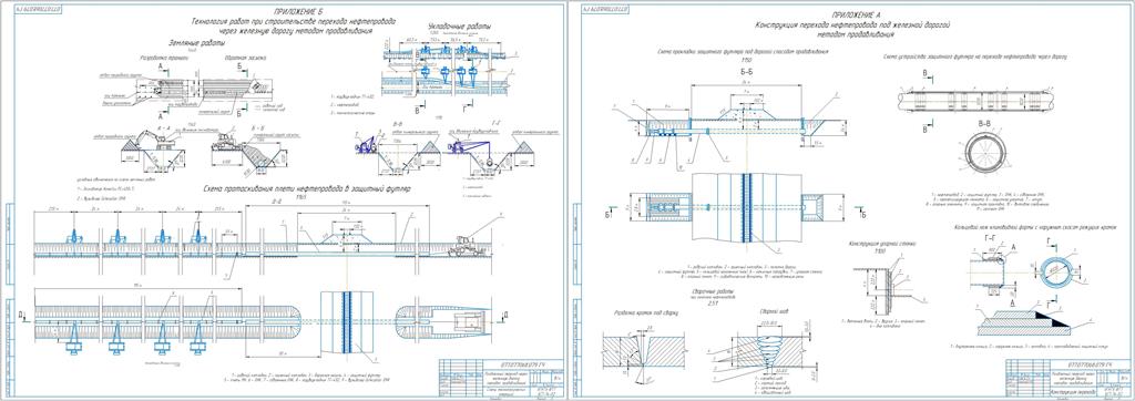 Чертеж Строительство перехода трубопровода под железной дорогой бестраншейным способом