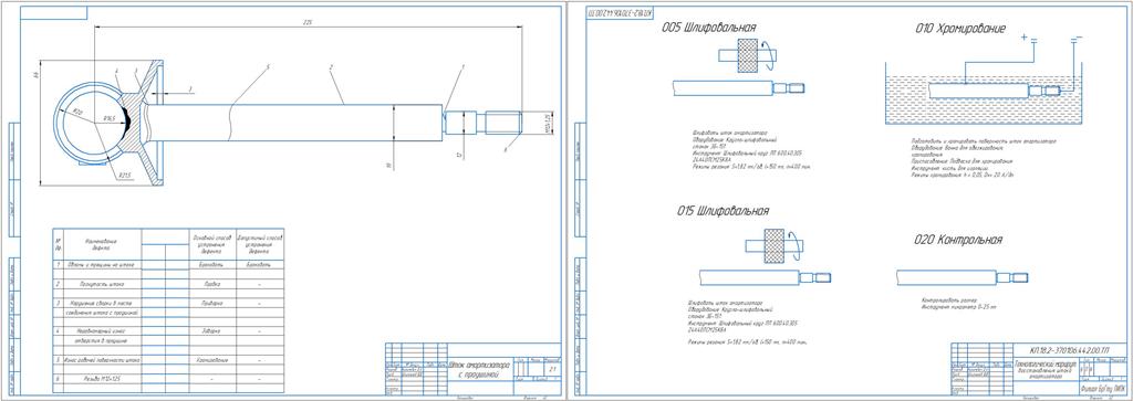 Чертеж Разработка технологического процесса восстановления детали шток амортизатора
