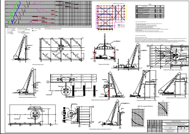 Чертеж Разработка технологической карты на производство монтажных работ для промышленного здания пролётом 24 м