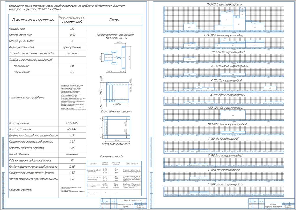 Чертеж Планирование механизированных работ и определение состава машинно-тракторного парка для бригады на весенний период с разработкой операционной технологии посадка картофеля по гребням с одновременным внесением нитрофоски агрегатом МТЗ-1025 + КСМ-4А.