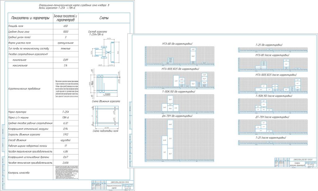 Чертеж Планирование механизированных работ и определение состава машинно-тракторного парка для бригады на летне - осенний период с разработкой операционной технологии сгребание сена клевера в валки агрегатом Т-25А + ГВК-6.