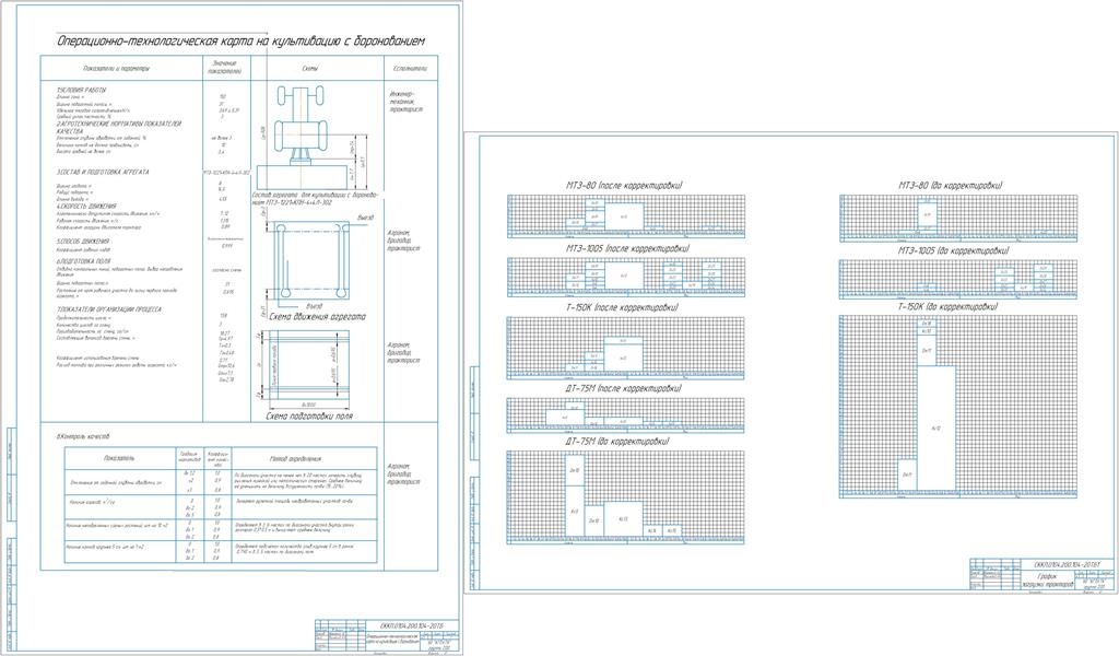 Чертеж Планирование механизированных работ и определение состава машинно-тракторного парка для бригады на весенний период с разработкой операционной технологии ранневесенняя культивация почвы на глубину 0,10…0,12 м с боронованием под посев льна-долгунца агрегатом МТЗ-1221+ КПН-4 + 4Л-302.