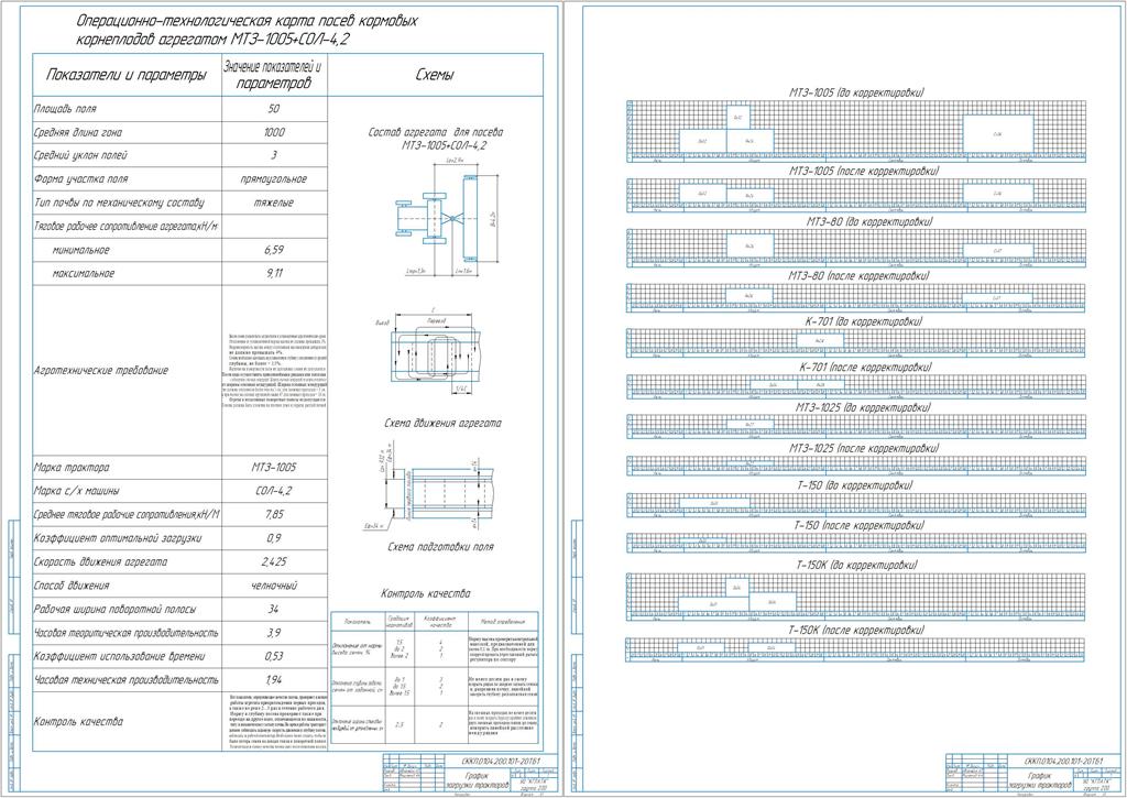 Чертеж Планирование механизированных работ и определение состава машинно-тракторного парка для бригады на весенний период с разработкой операционной технологии посев кормовых корнеплодов агрегатом МТЗ-1005 + СОЛ-4,2.