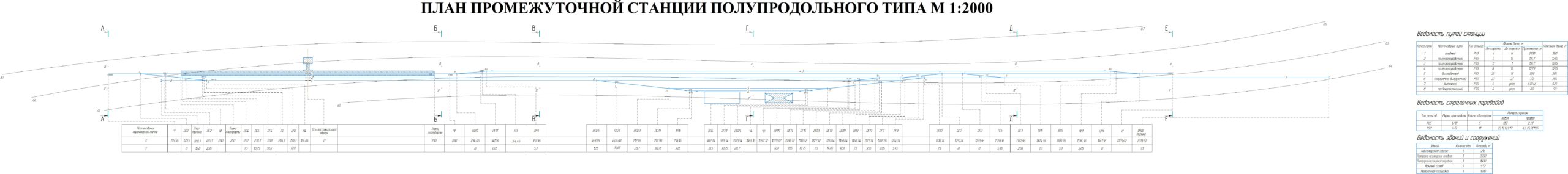 Чертеж РГР Проектирование промежуточной станции