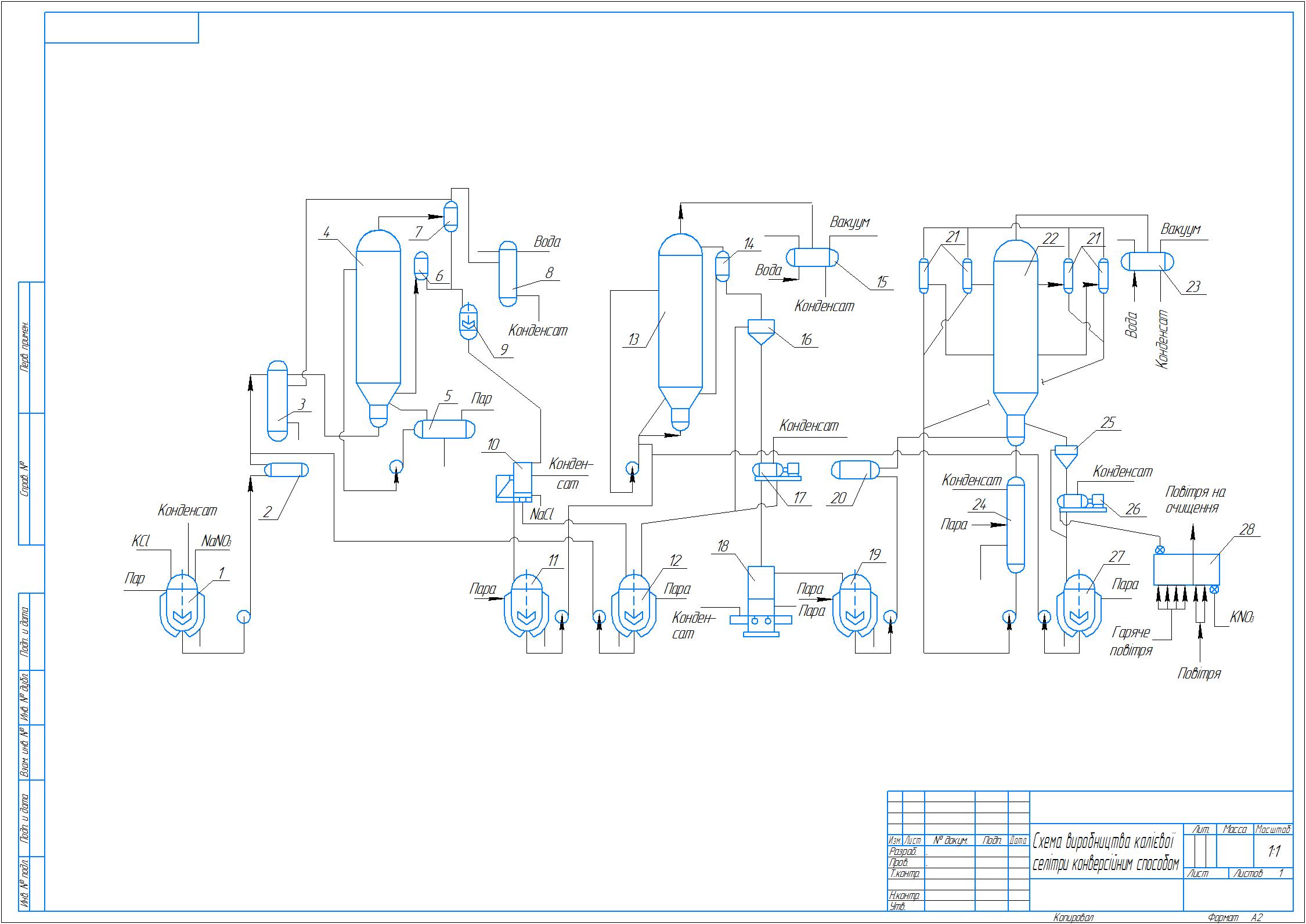 Чертеж Схема производства калийной селитры конверсионным способом