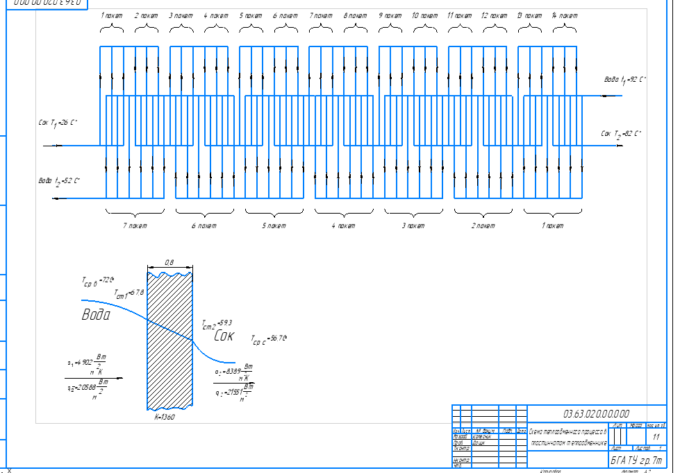 Чертеж Процесс тепловой обработки сока с расчетом пастеризационно-охладительной установки