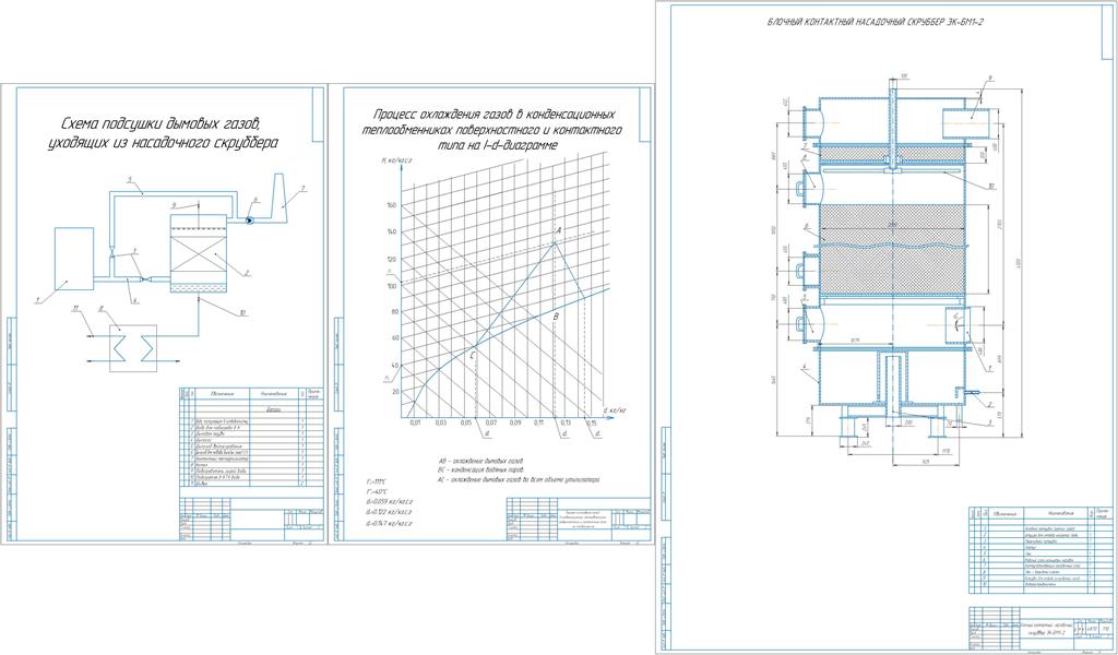 Чертеж Расчет контактного теплоутилизатора (орошаемый насадочный скруббер)