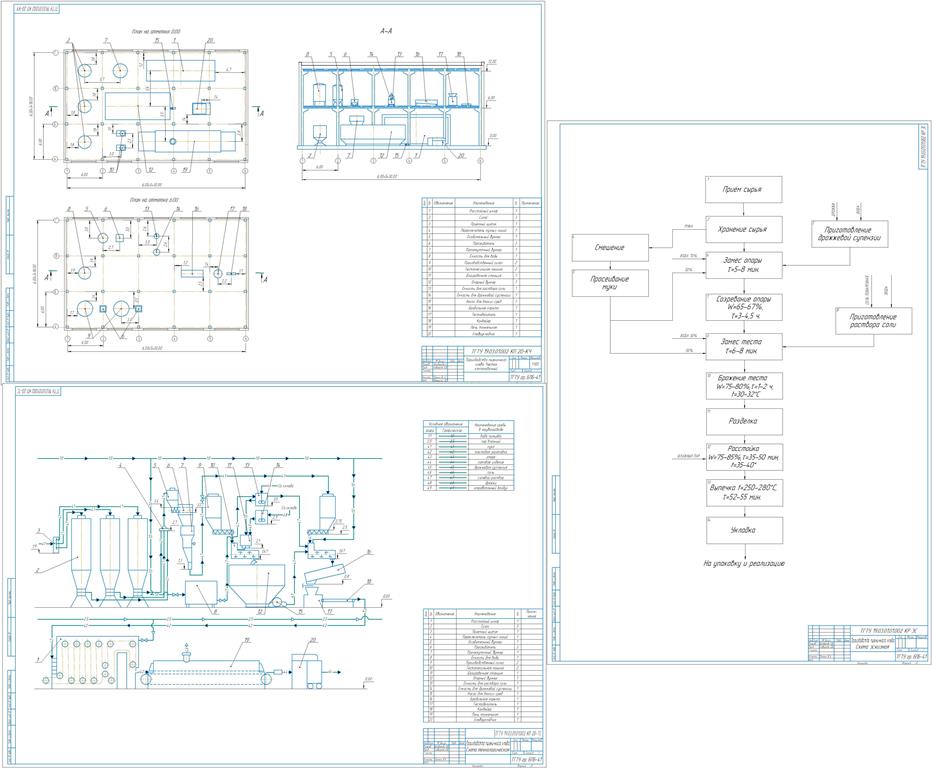 Чертеж Проектирование линии производства пшеничного хлеба мощностью 15 т/сутки