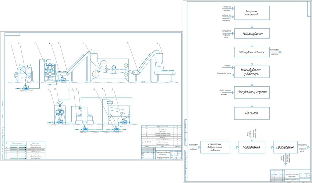 Чертеж Технология изготовления таблеток