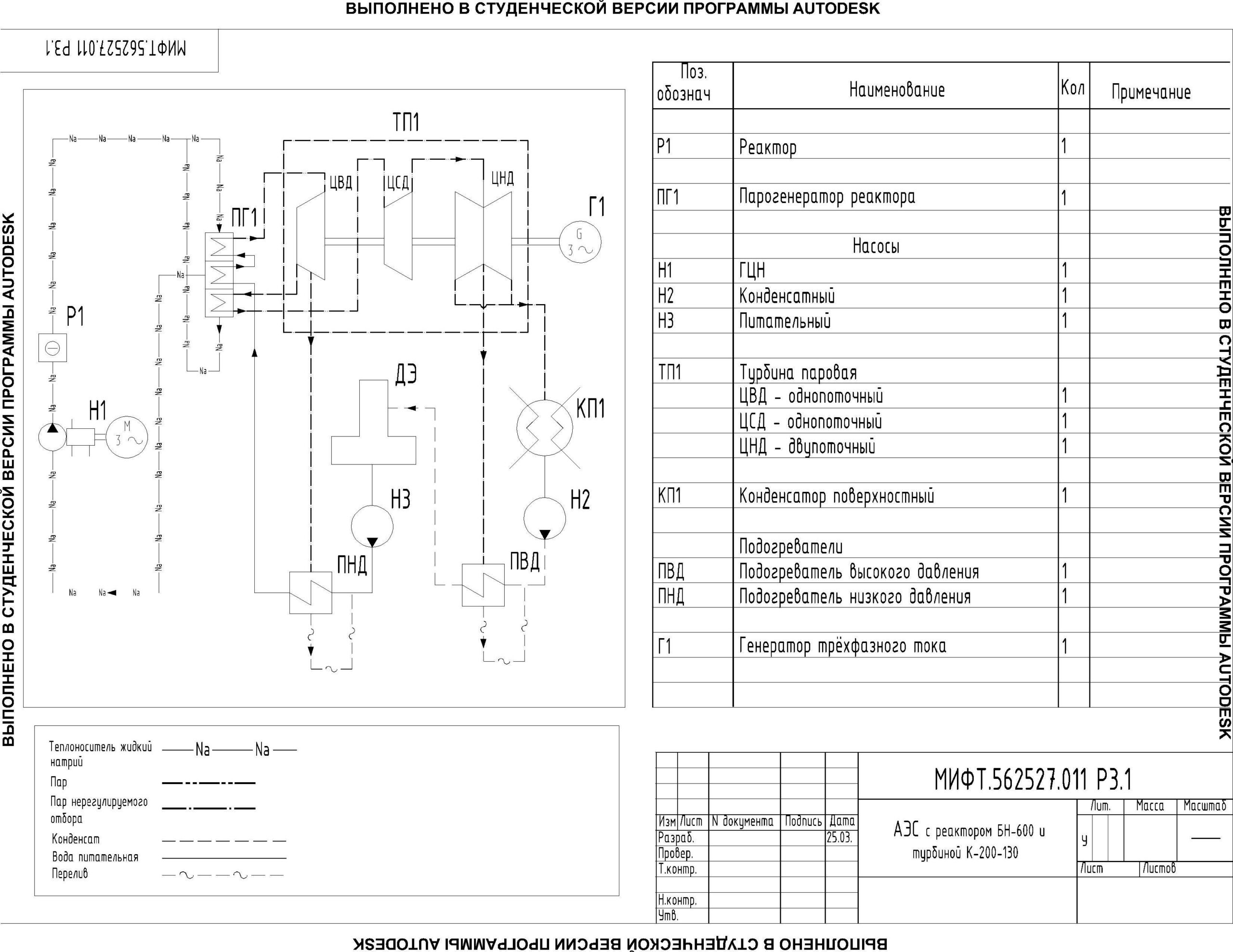 Чертеж АЭС с реактором БН-600 и турбиной К-200-130