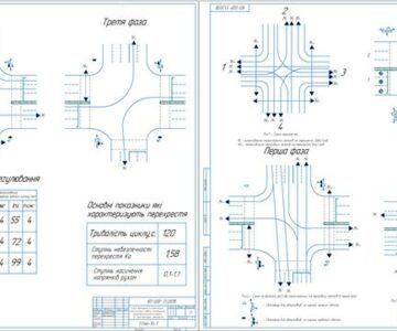 Чертеж Проектирование перекрестка