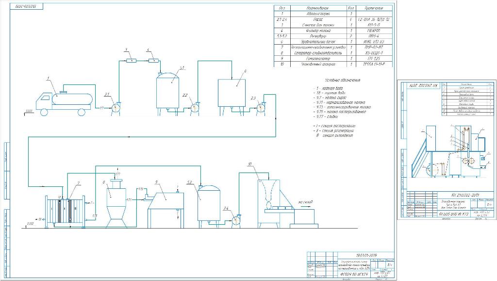 Чертеж Производство молока питьевого пастеризованного с м.д.ж. 3,2 %.