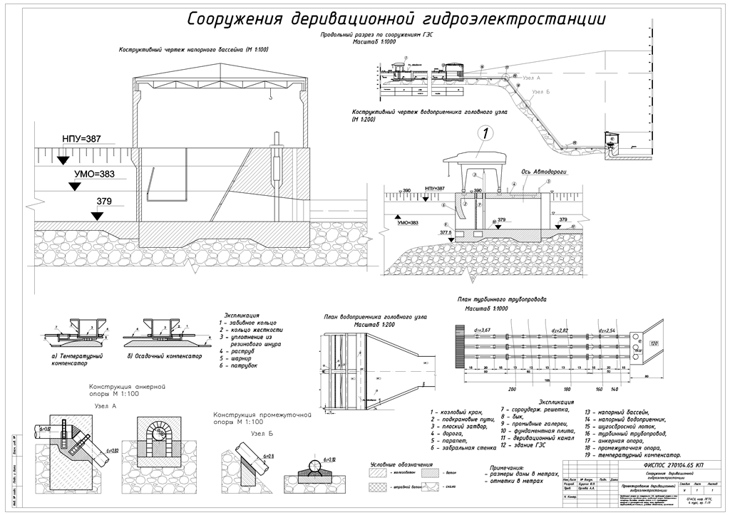 Чертеж Деривационная гидроэлектростанция