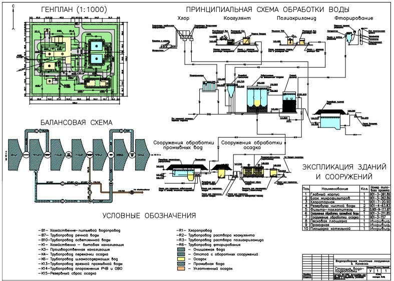 Чертеж Водопроводные очистные сооружения г. Каменка