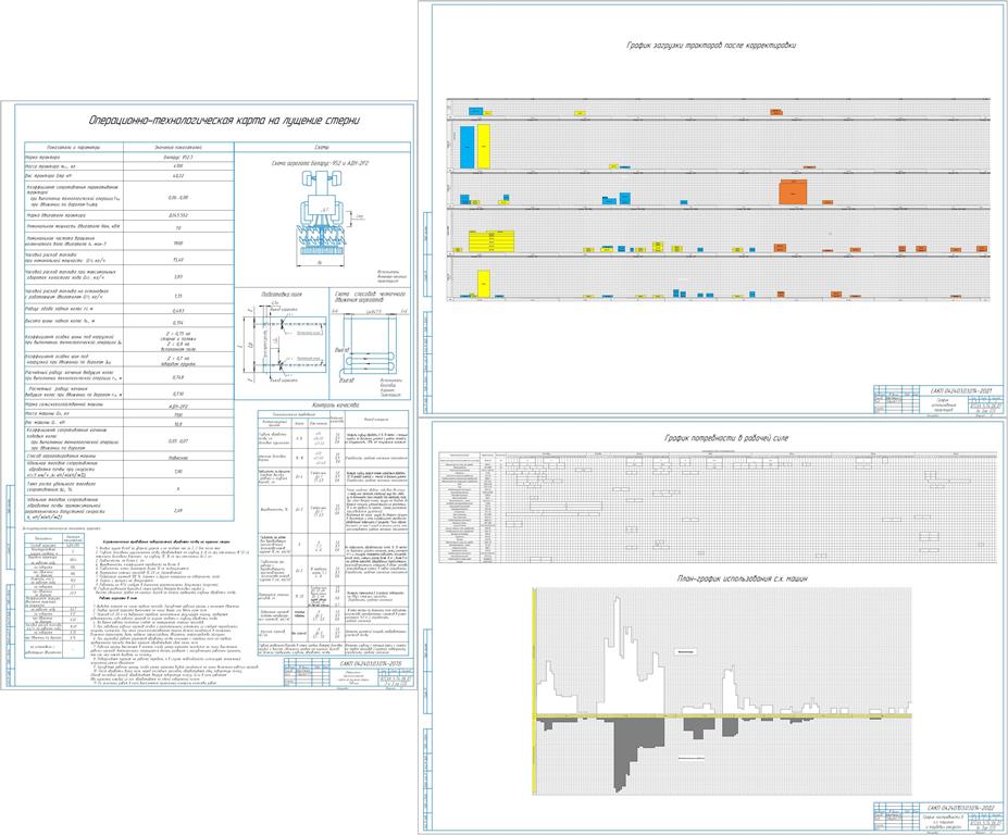 Чертеж Расчёт состава и планирование использования машинно-тракторного парка подразделения на лущение БЕЛАРУС 952+ АДН 2P