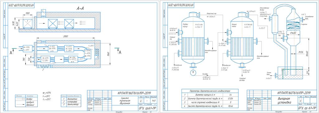 Чертеж Проектные расчеты 2-х установок: выпарной и туннельной сушилки