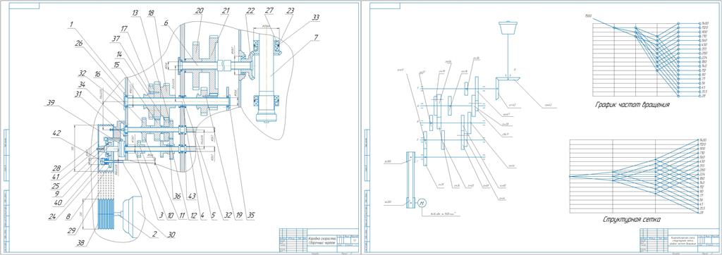 Чертеж Разработка привода главного движения фрезерного станка модели F400