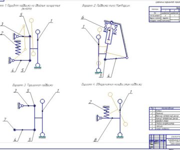 Чертеж Рабочие процессы и элементы расчета автомобиля (передняя подвеска)